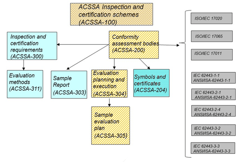 ACSSA Documentation