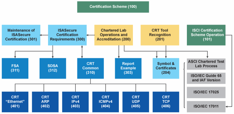 Scheme-Chart